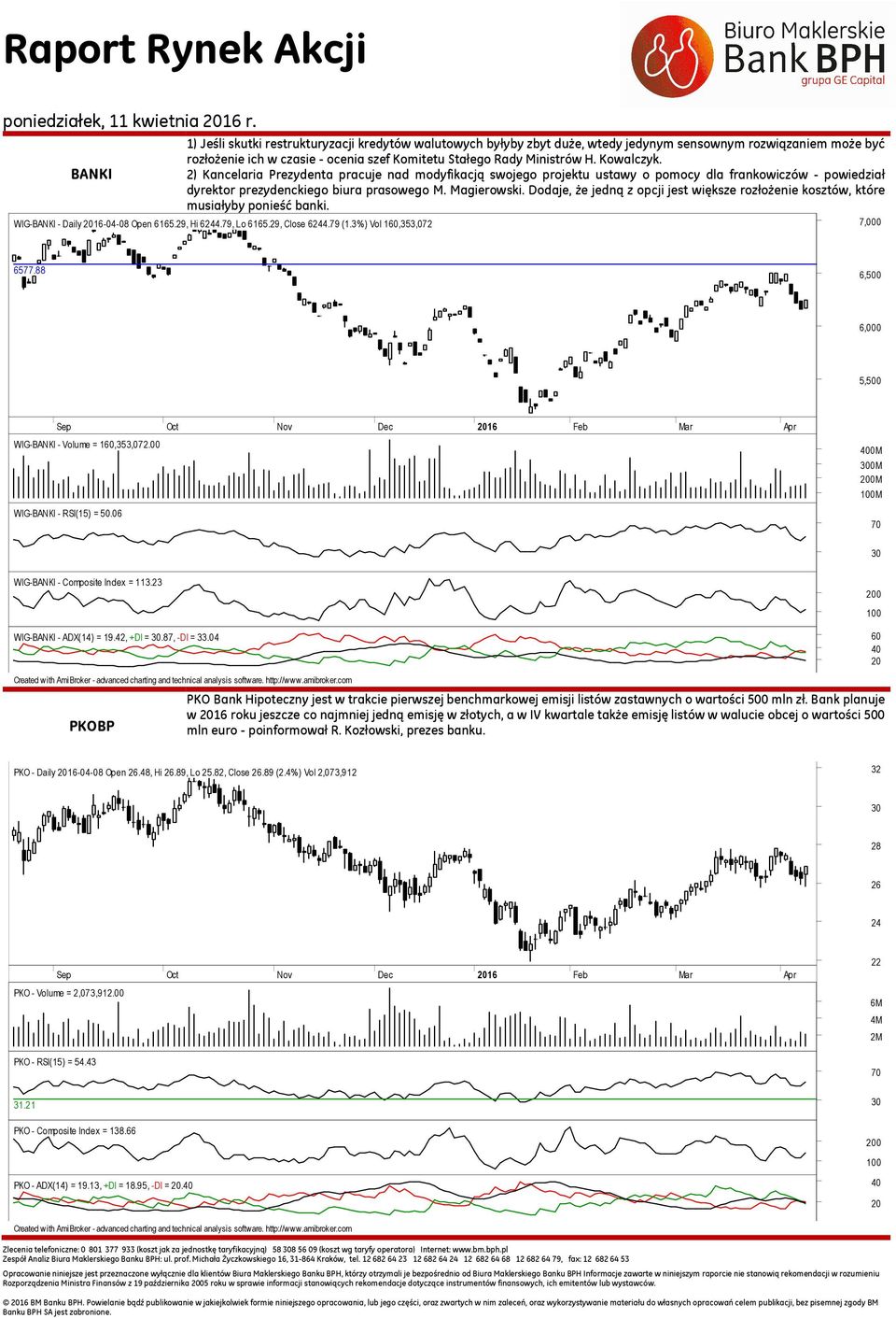 Dodaje, że jedną z opcji jest większe rozłożenie kosztów, które musiałyby ponieść banki. -BANKI - Daily 16-04-08 Open 6165.29, Hi 6244.79, Lo 6165.29, Close 6244.79 (1.3%) Vol 160,353,072 7,000 6577.