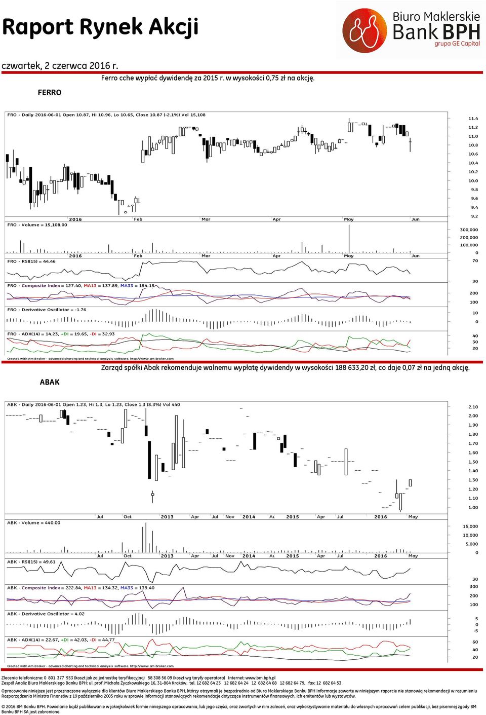 76 1 FRO - ADX(14) = 14.23, +DI = 19.65, -DI = 32.93 4 3 2 ABAK Zarząd spółki Abak rekomenduje walnemu wypłatę dywidendy w wysokości 188 633,2 zł, co daje,7 zł na jedną akcję.