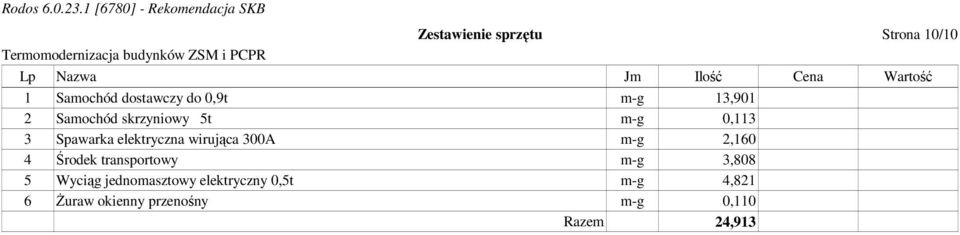 elektryczna wirująca 300A m-g 2,160 4 Środek transportowy m-g 3,808 5 Wyciąg