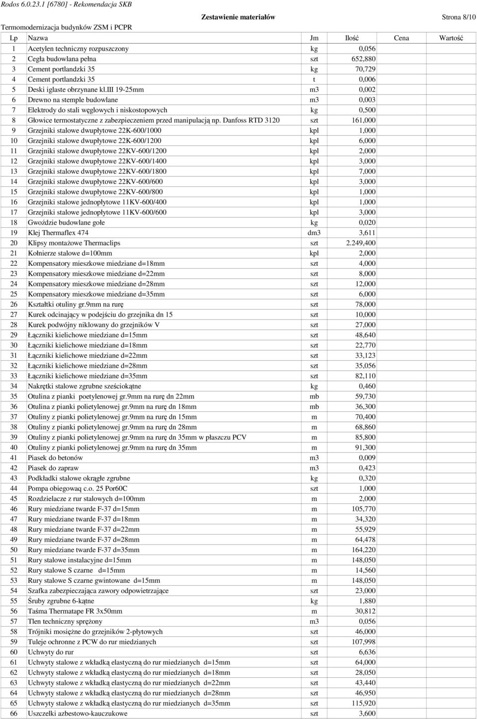 iii 19-25mm m3 0,002 6 Drewno na stemple budowlane m3 0,003 7 Elektrody do stali węglowych i niskostopowych kg 0,500 8 Głowice termostatyczne z zabezpieczeniem przed manipulacją np.