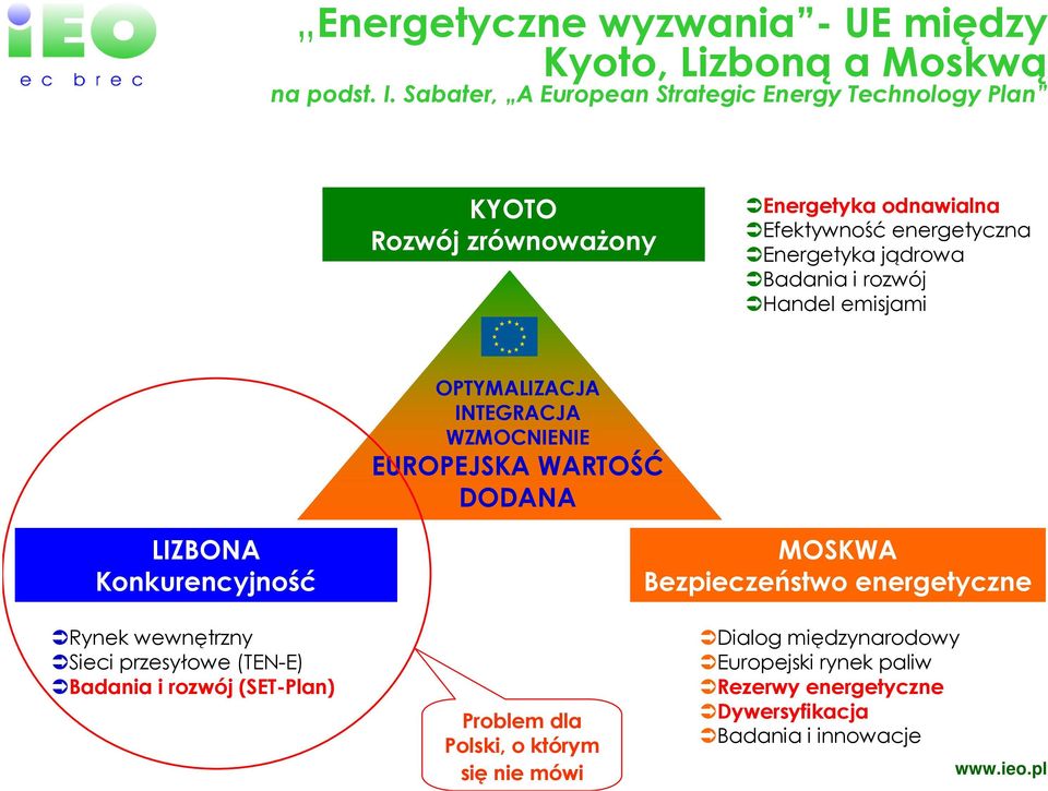 Badania i rozwój Handel emisjami OPTYMALIZACJA INTEGRACJA WZMOCNIENIE EUROPEJSKA WARTOŚĆ DODANA LIZBONA Konkurencyjność Rynek wewnętrzny Sieci