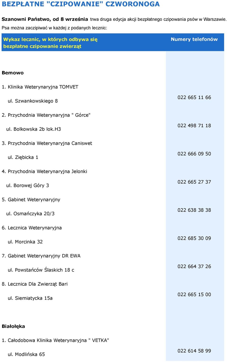 Szwankowskiego 8 022 665 11 66 2. Przychodnia Weterynaryjna " Górce" ul. Bolkowska 2b lok.h3 022 498 71 18 3. Przychodnia Weterynaryjna Caniswet ul. Ziębicka 1 022 666 09 50 4.