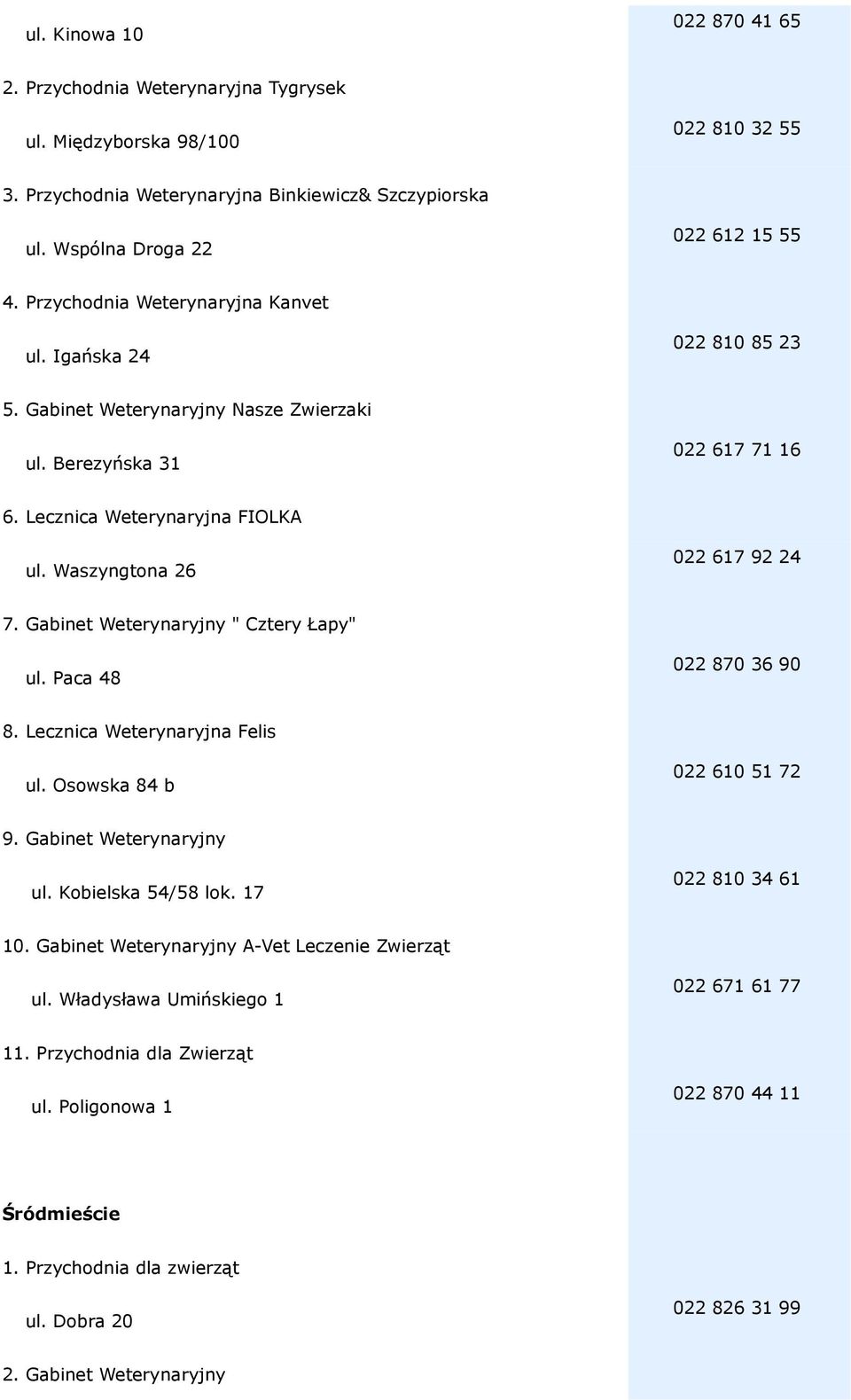 Waszyngtona 26 022 617 92 24 7. Gabinet Weterynaryjny " Cztery Łapy" ul. Paca 48 022 870 36 90 8. Lecznica Weterynaryjna Felis ul. Osowska 84 b 022 610 51 72 9. Gabinet Weterynaryjny ul.