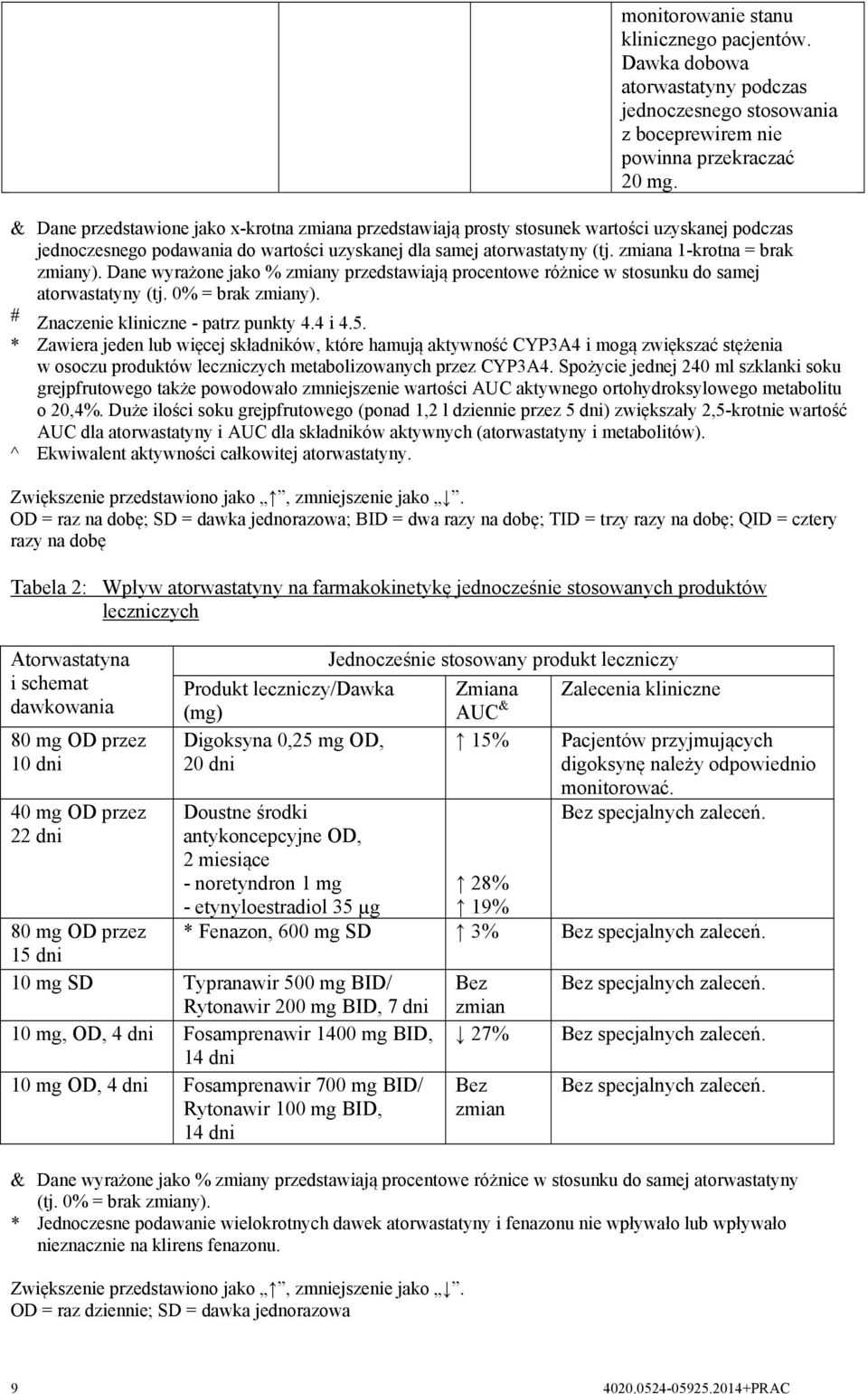 zmiana 1-krotna = brak zmiany). Dane wyrażone jako % zmiany przedstawiają procentowe różnice w stosunku do samej atorwastatyny (tj. 0% = brak zmiany). # Znaczenie kliniczne - patrz punkty 4.4 i 4.5.