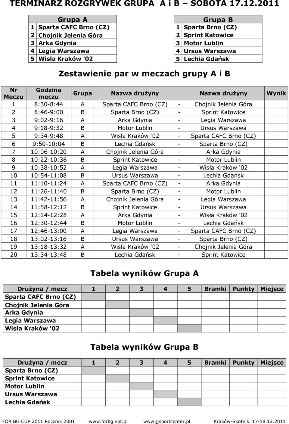 Gdańsk Zestawienie par w meczach grupy A i B Nr Godzina Meczu meczu Grupa Nazwa drużyny Nazwa drużyny Wynik 1 8:308:44 A Sparta CAFC Brno (CZ) Chojnik Jelenia Góra 2 8:469:00 B Sparta Brno (CZ)