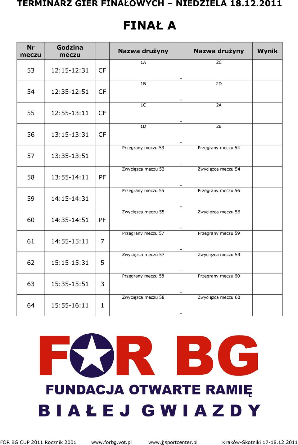62 15:1515:31 5 63 15:3515:51 3 64 15:5516:11 1 Nazwa drużyny Nazwa drużyny Wynik 1A 2C 1B 2D 1C 2A 1D 2B Przegrany meczu 53 Przegrany meczu 54 Zwycięzca meczu 53 Zwycięzca meczu 54