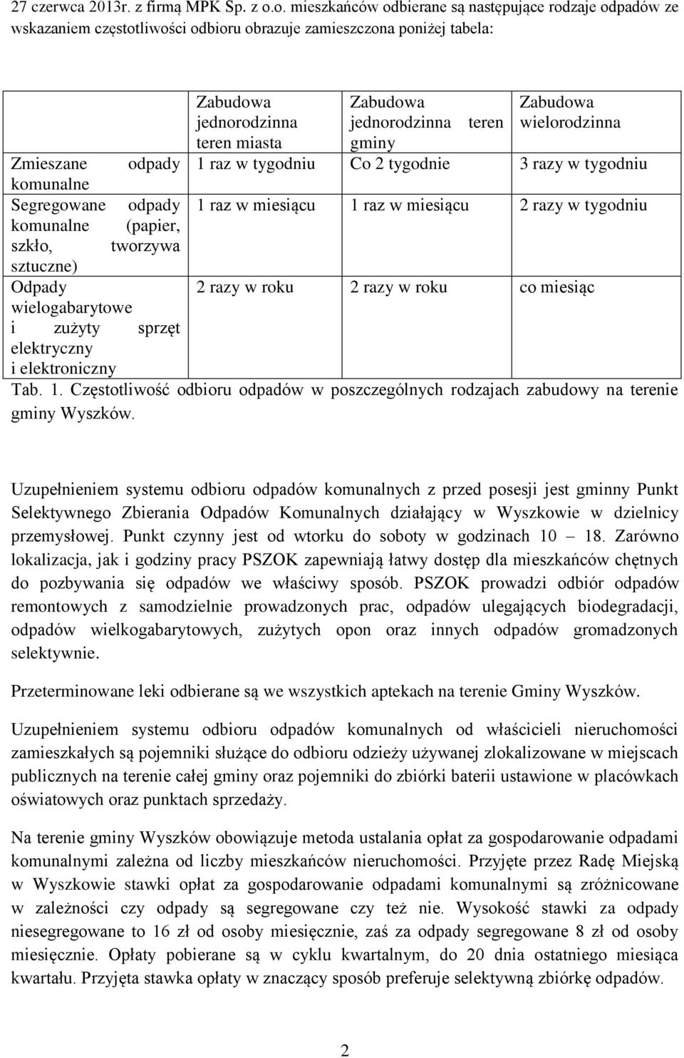 Zmieszane odpady 1 raz w tygodniu Co 2 tygodnie 3 razy w tygodniu komunalne Segregowane odpady 1 raz w miesiącu 1 raz w miesiącu 2 razy w tygodniu komunalne (papier, szkło, tworzywa sztuczne) Odpady