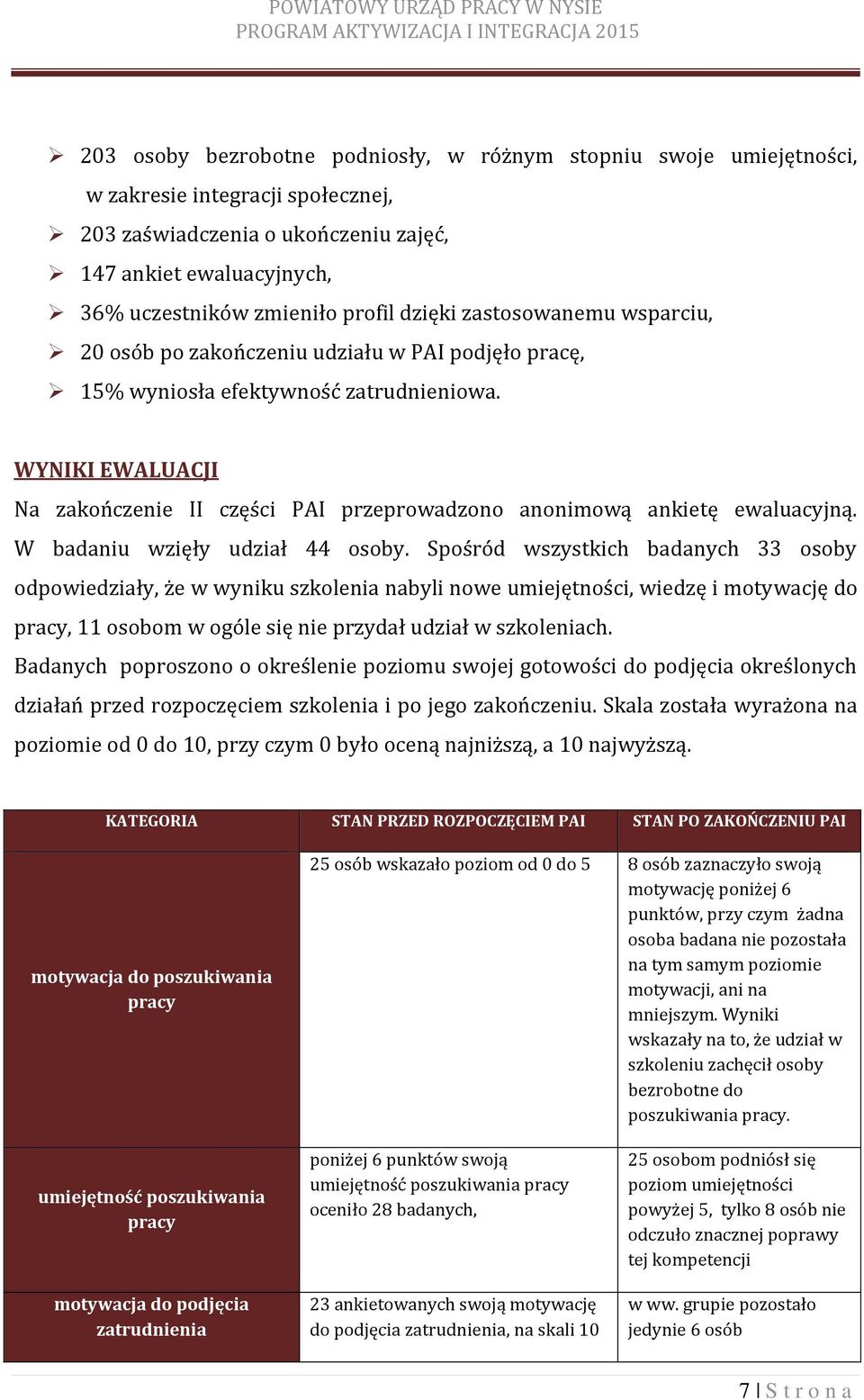 WYNIKI EWALUACJI Na zakończenie II części PAI przeprowadzono anonimową ankietę ewaluacyjną. W badaniu wzięły udział 44 osoby.