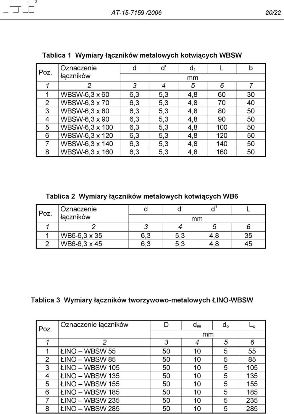 100 6,3 5,3 4,8 100 50 6 WBSW-6,3 x 120 6,3 5,3 4,8 120 50 7 WBSW-6,3 x 140 6,3 5,3 4,8 140 50 8 WBSW-6,3 x 160 6,3 5,3 4,8 160 50 Tablica 2 Wymiary łączników metalowych kotwiących WB6 Poz.