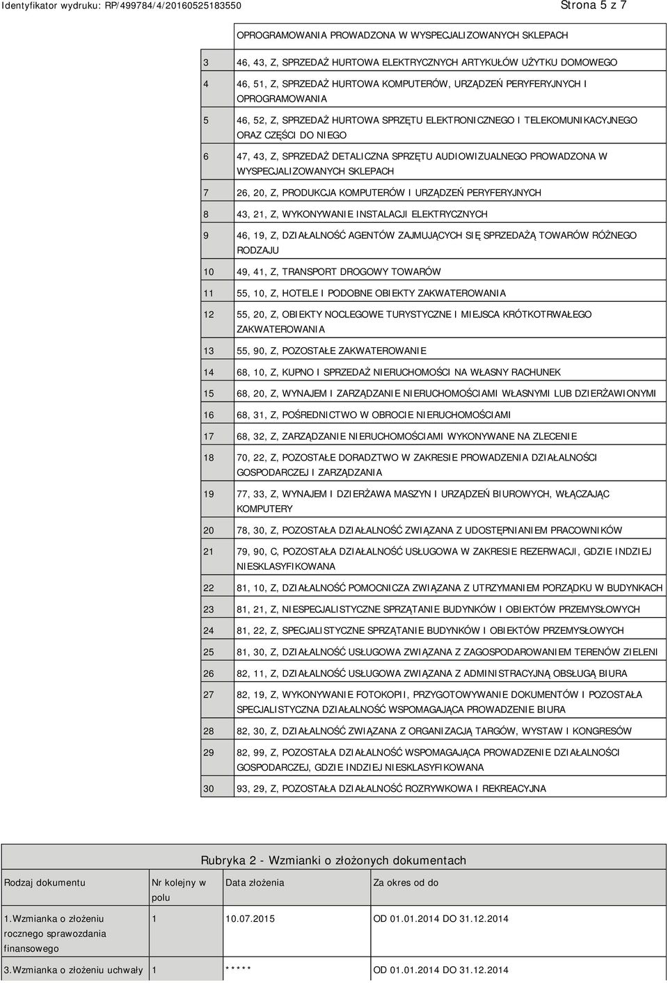 WYSPECJALIZOWANYCH SKLEPACH 7 26, 20, Z, PRODUKCJA KOMPUTERÓW I URZĄDZEŃ PERYFERYJNYCH 8 43, 21, Z, WYKONYWA INSTALACJI ELEKTRYCZNYCH 9 46, 19, Z, DZIAŁALNOŚĆ AGENTÓW ZAJMUJĄCYCH SIĘ SPRZEDAŻĄ