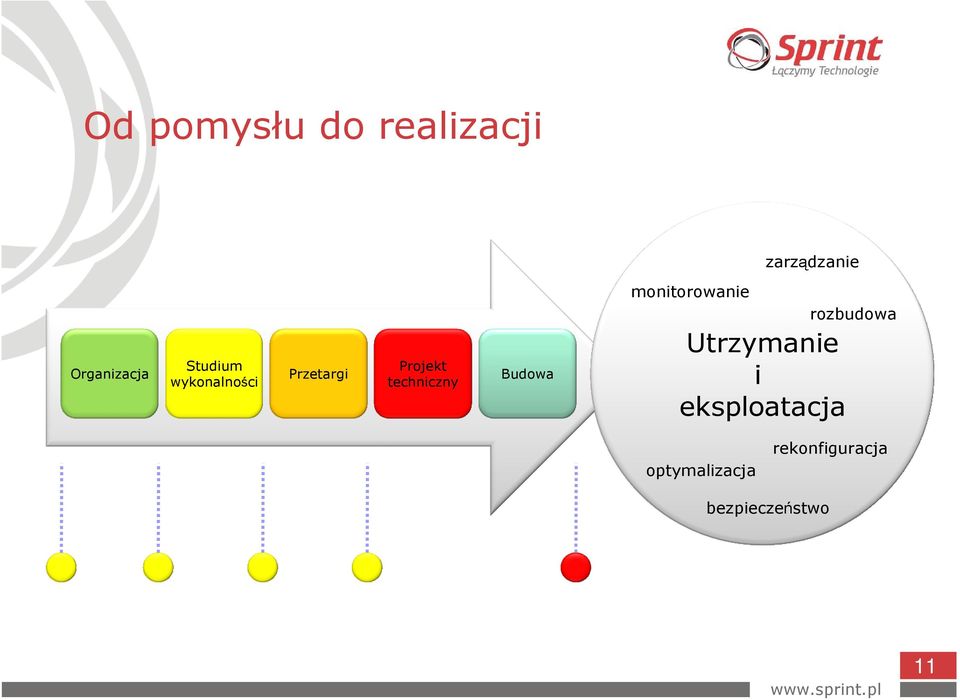 Budowa monitorowanie Utrzymanie i eksploatacja