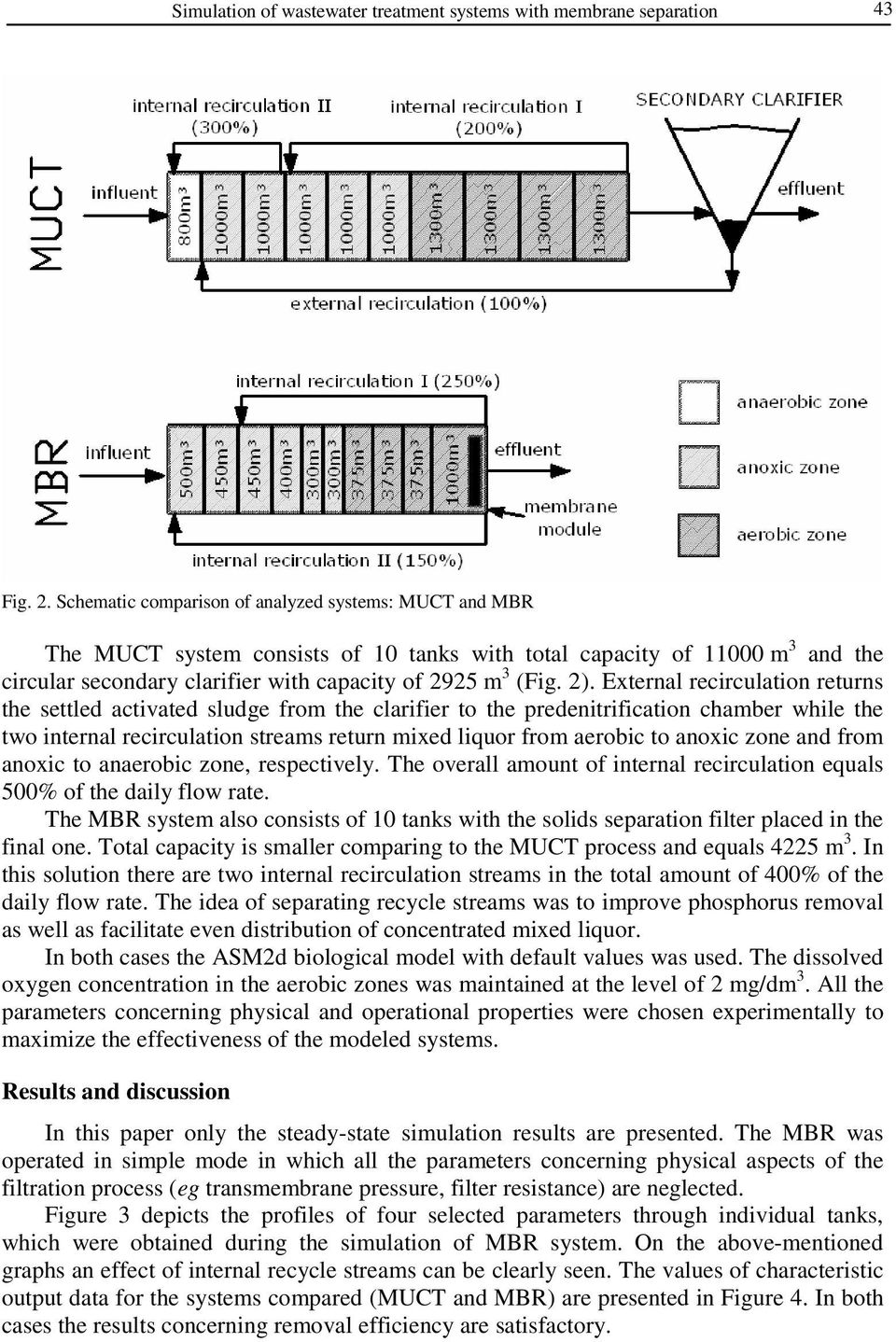 External recirculation returns the settled activated sludge from the clarifier to the predenitrification chamber while the two internal recirculation streams return mixed liquor from aerobic to