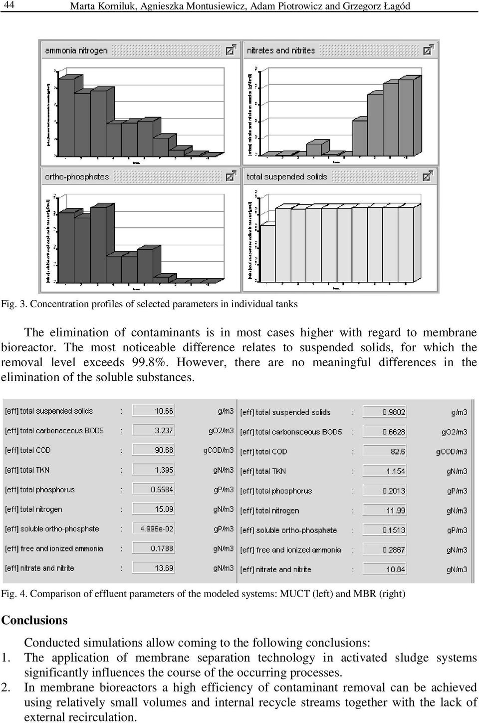 The most noticeable difference relates to suspended solids, for which the removal level exceeds 99.8%. However, there are no meaningful differences in the elimination of the soluble substances. Fig.