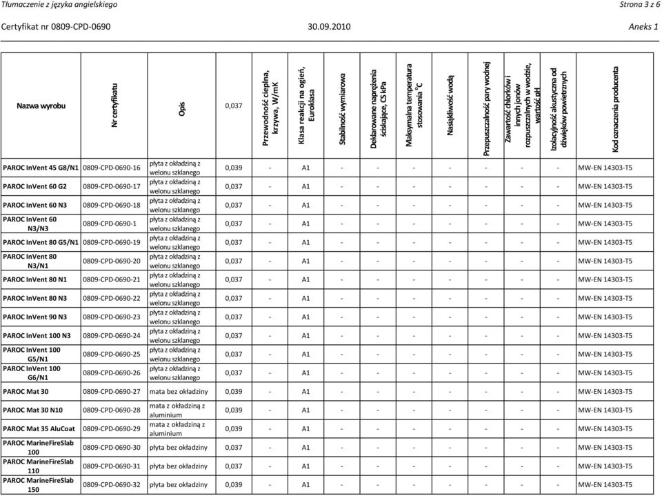 0809-CPD-0690-20 0809-CPD-0690-21 0809-CPD-0690-22 0809-CPD-0690-23 0809-CPD-0690-24 0809-CPD-0690-25 0809-CPD-0690-26 0,037 Przewodność cieplna, krzywa, W/mK innych jonów rozpuszczalnych w wodzie,