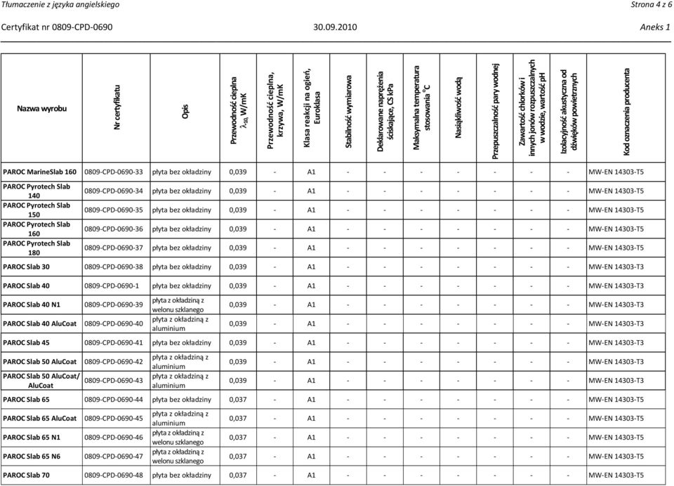 0809-CPD-0690-38 płyta bez okładziny PAROC Slab 40 0809-CPD-0690-1 płyta bez okładziny PAROC Slab 40 N1 PAROC Slab 40 0809-CPD-0690-39 0809-CPD-0690-40 PAROC Slab 45 0809-CPD-0690-41 płyta bez