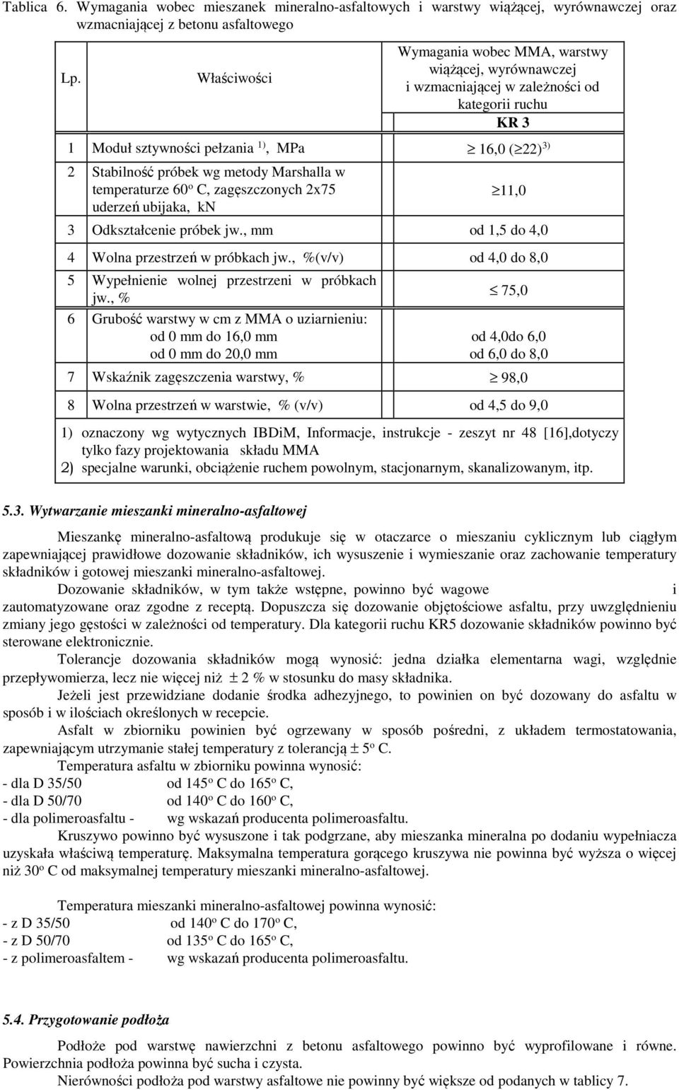 Marshalla w temperaturze 60 o C, zagęszczonych 2x75 uderzeń ubijaka, kn 11,0 3 Odkształcenie próbek jw., mm od 1,5 do 4,0 4 Wolna przestrzeń w próbkach jw.