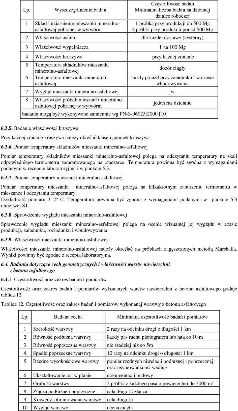 składników mieszanki mineralno-asfaltowej 6 Temperatura mieszanki mineralnoasfaltowej dozór ciągły każdy pojazd przy załadunku i w czasie wbudowywania 7 Wygląd mieszanki mineralno-asfaltowej jw.