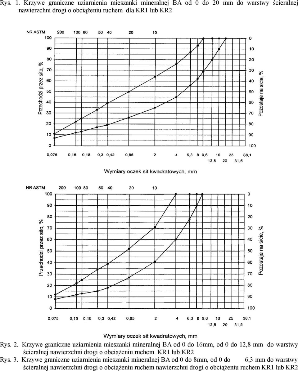 dla KR1 lub KR2 Rys. 2.
