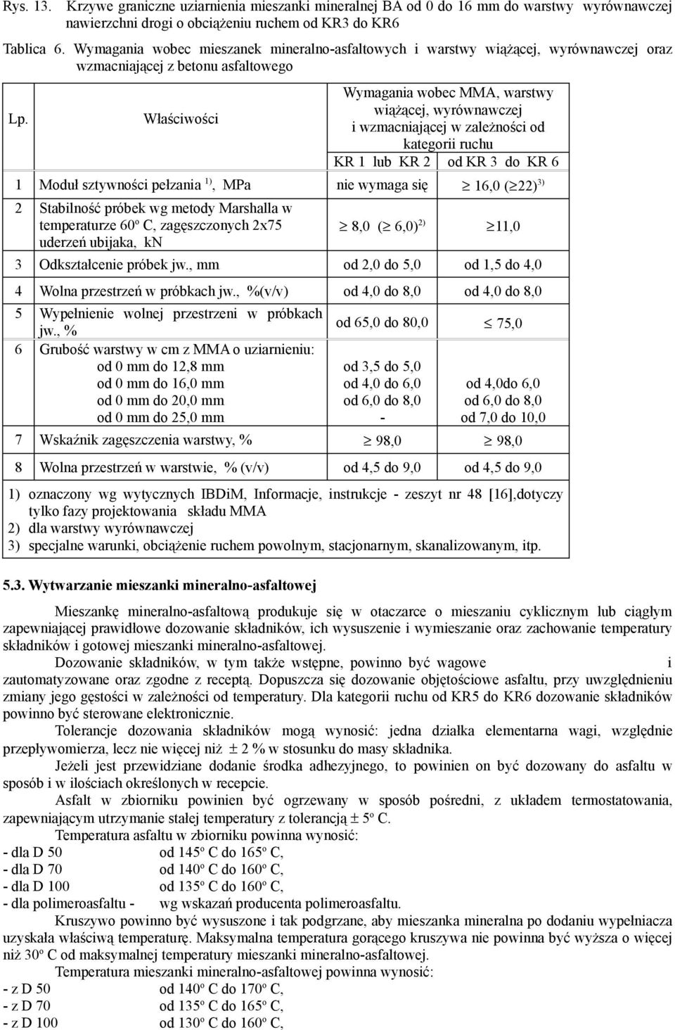 Właściwości Wymagania wobec MMA, warstwy wiążącej, wyrównawczej i wzmacniającej w zależności od kategorii ruchu KR 1 lub KR 2 od KR 3 do KR 6 1 Moduł sztywności pełzania 1), MPa nie wymaga się 16,0 (