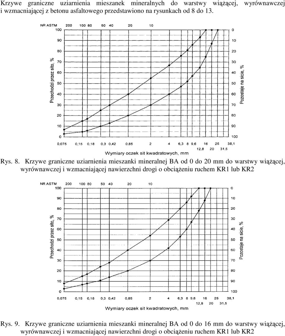 do 13. Rys. 8.