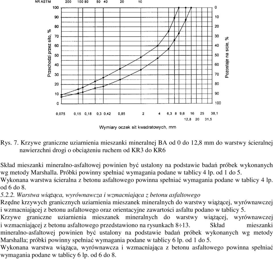 ustalony na podstawie badań próbek wykonanych wg metody Marshalla. Próbki powinny spełniać wymagania podane w tablicy 4 lp. od 1 do 5.