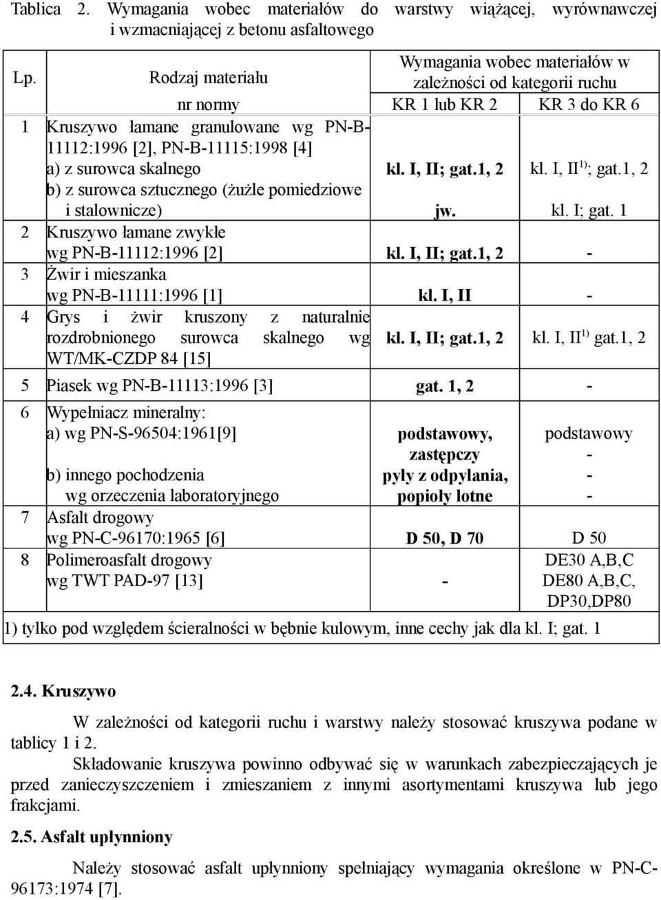 skalnego b) z surowca sztucznego (żużle pomiedziowe i stalownicze) kl. I, II; gat.1, 2 jw. kl. I, II 1) ; gat.1, 2 kl. I; gat. 1 2 Kruszywo łamane zwykłe wg PN-B-11112:1996 [2] kl. I, II; gat.1, 2-3 Żwir i mieszanka wg PN-B-11111:1996 [1] kl.