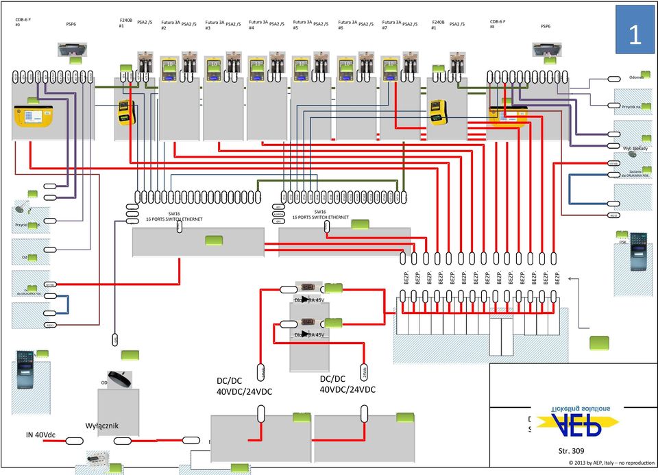 AUXPON SW PORTS SWITCH ERNET ACT out 0 ACT out 0 AUXPON RS Vdc Przycisk napad. SW PORTS SWITCH ERNET Vdc Wył. blokady DRUKARKA FISK.