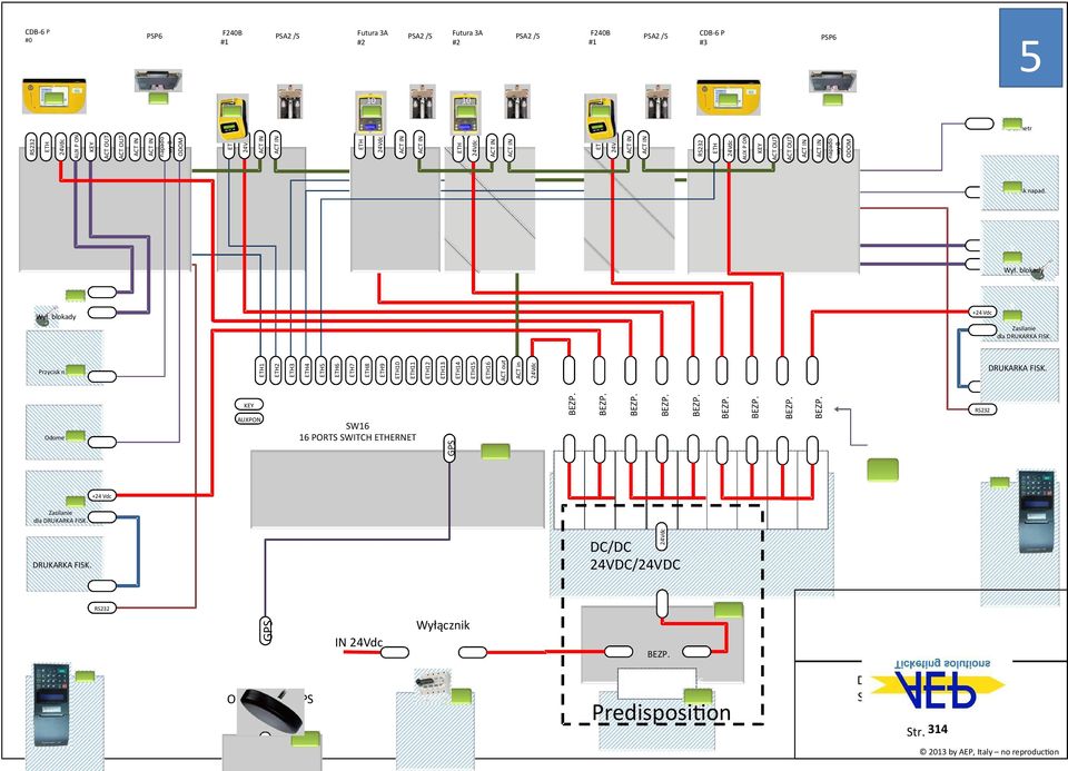 SW PORTS SWITCH ERNET AUXPON ACT out 0 Przycisk napad. dla DRUKARKA FISK. RS + Vdc Vdc dla DRUKARKA FISK.