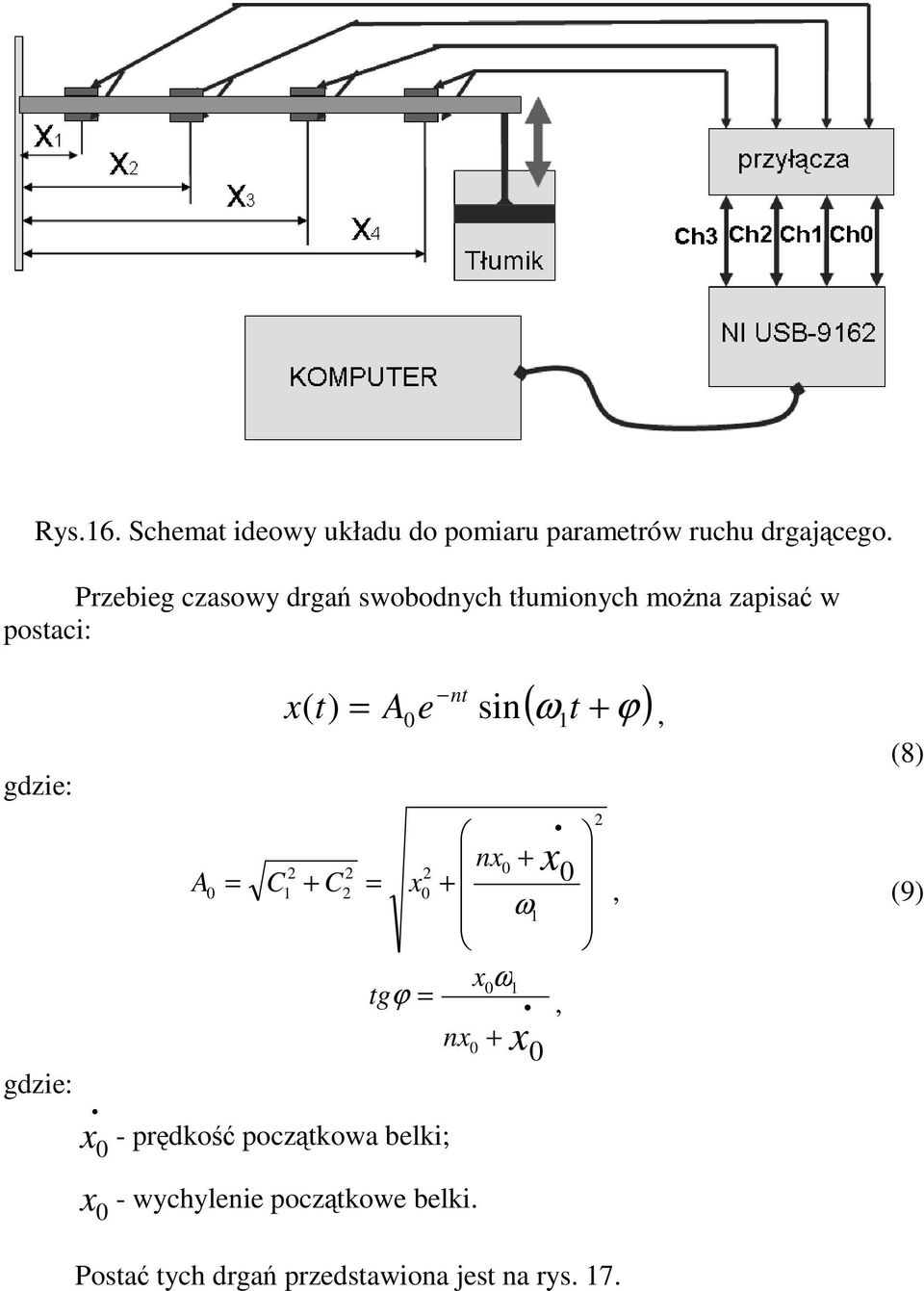 ϕ ) nt x( t) = A0e sin 1, nx 0 + x A 0 0 = C1 + C = x0 + ω, (9) 1 x - prędkość początkowa