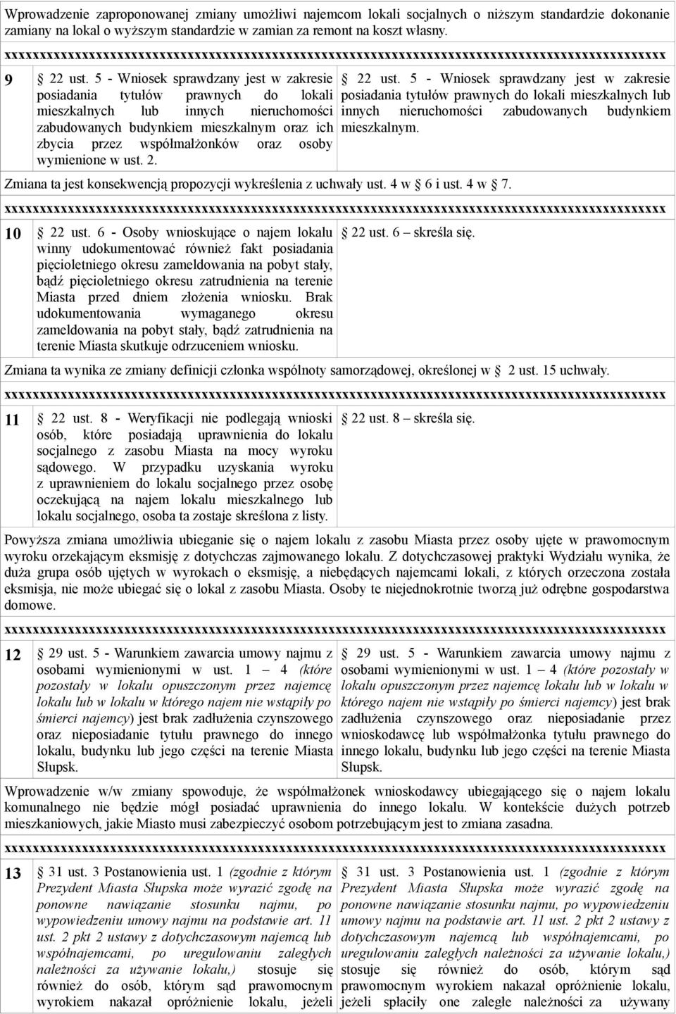 wymienione w ust. 2. 22 ust. 5 - Wniosek sprawdzany jest w zakresie posiadania tytułów prawnych do lokali mieszkalnych lub innych nieruchomości zabudowanych budynkiem mieszkalnym.