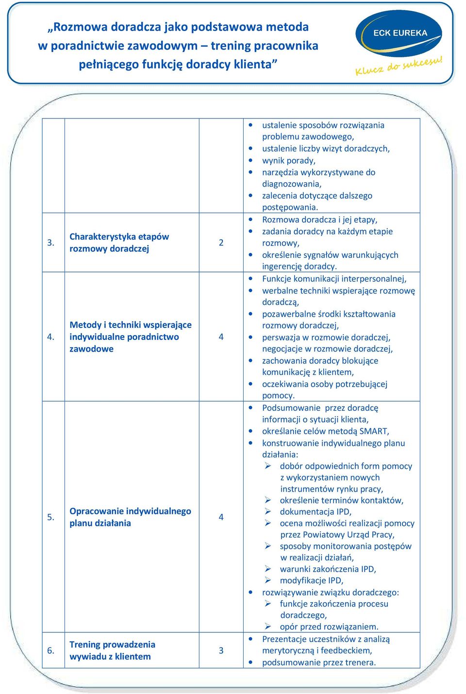 ustalenie sposobów rozwiązania problemu zawodowego, ustalenie liczby wizyt doradczych, wynik porady, narzędzia wykorzystywane do diagnozowania, zalecenia dotyczące dalszego postępowania.