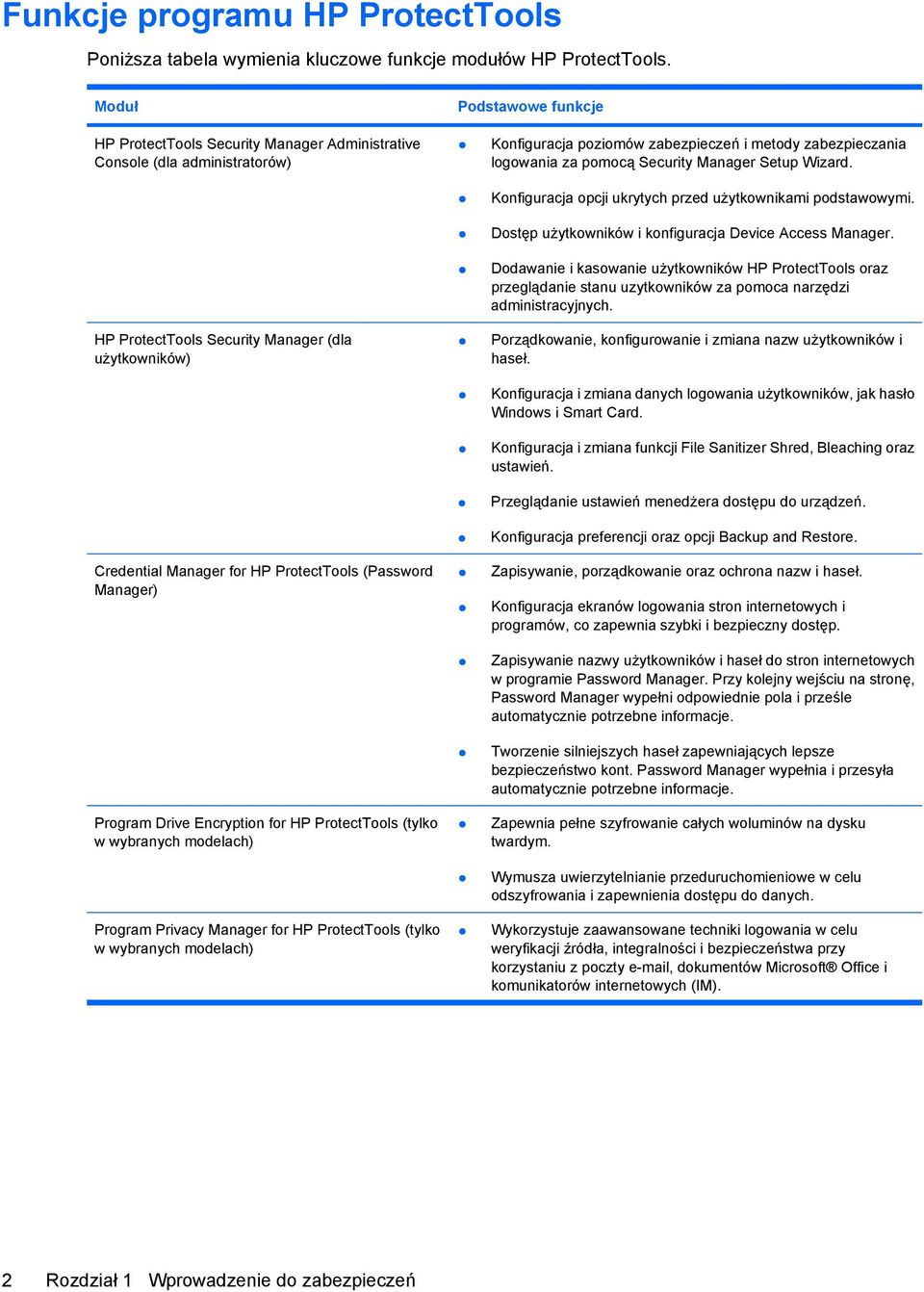 (Password Manager) Program Drive Encryption for HP ProtectTools (tylko w wybranych modelach) Program Privacy Manager for HP ProtectTools (tylko w wybranych modelach) Konfiguracja poziomów