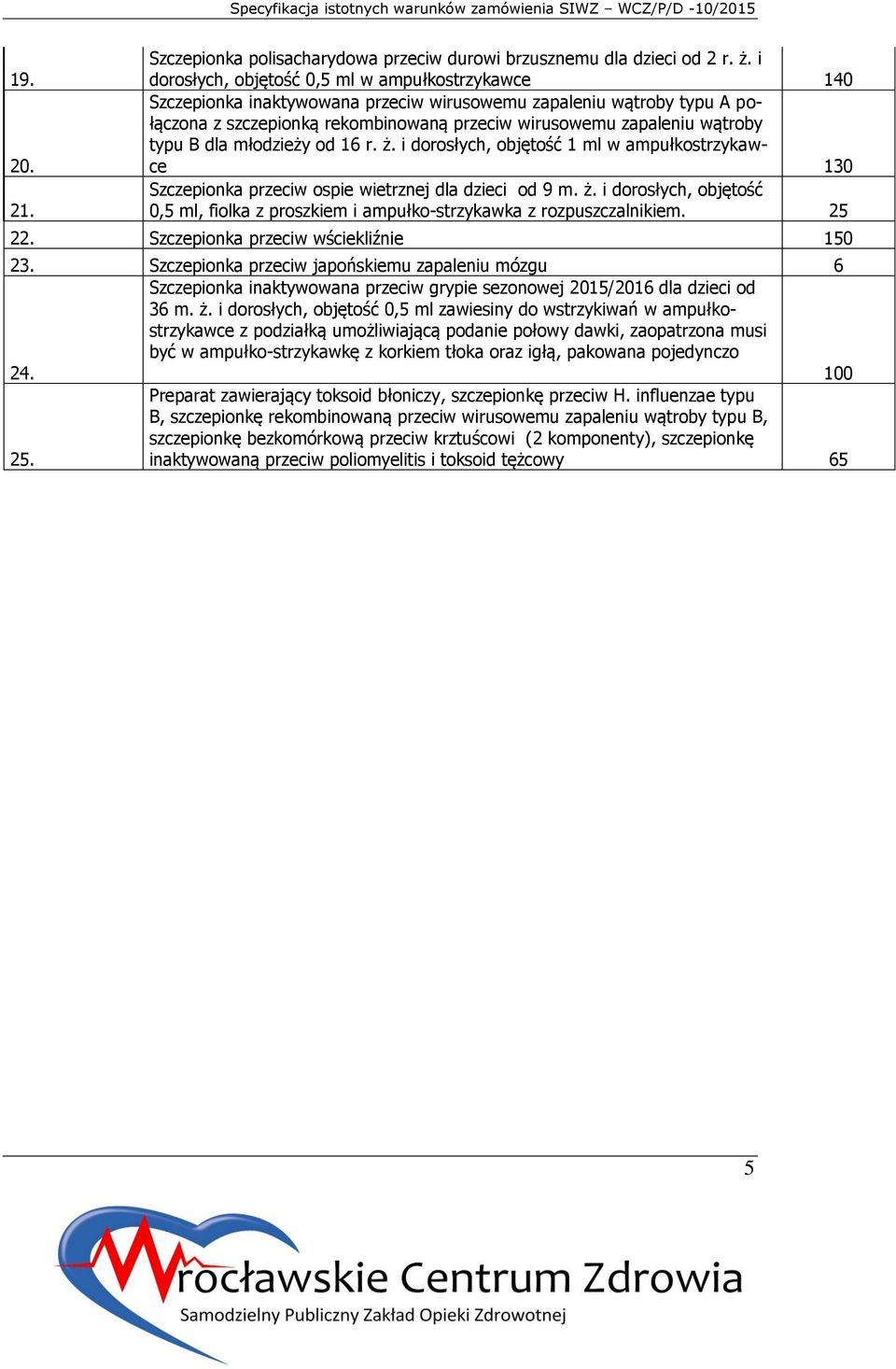 typu B dla młodzieży od 16 r. ż. i dorosłych, objętość 1 ml w ampułkostrzykawce 130 Szczepionka przeciw ospie wietrznej dla dzieci od 9 m. ż. i dorosłych, objętość 0,5 ml, fiolka z proszkiem i ampułko-strzykawka z rozpuszczalnikiem.