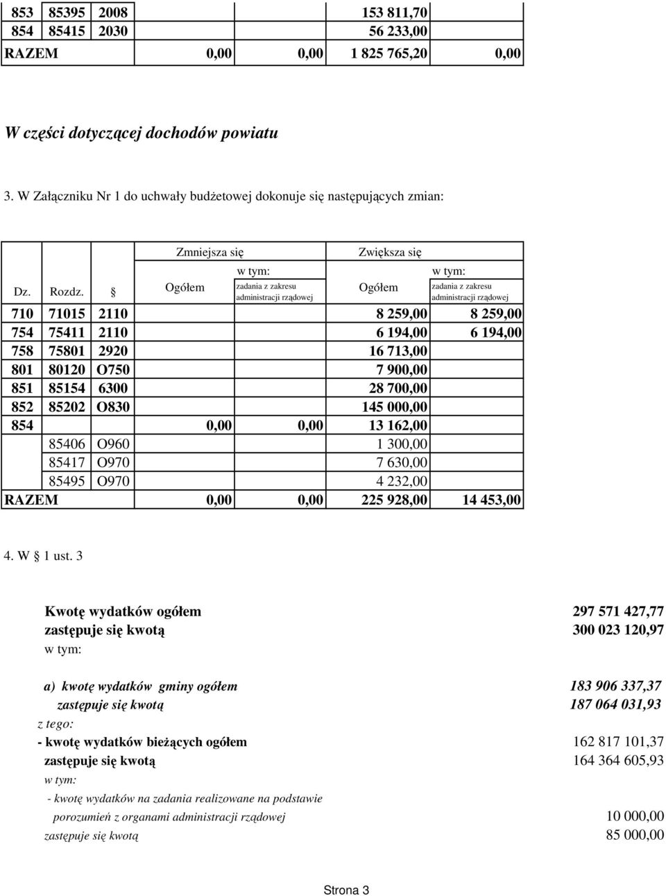 Ogółem zadania z zakresu Ogółem zadania z zakresu 710 71015 2110 8 259,00 8 259,00 754 75411 2110 6 194,00 6 194,00 758 75801 2920 16 713,00 801 80120 O750 7 900,00 851 85154 6300 28 700,00 852 85202