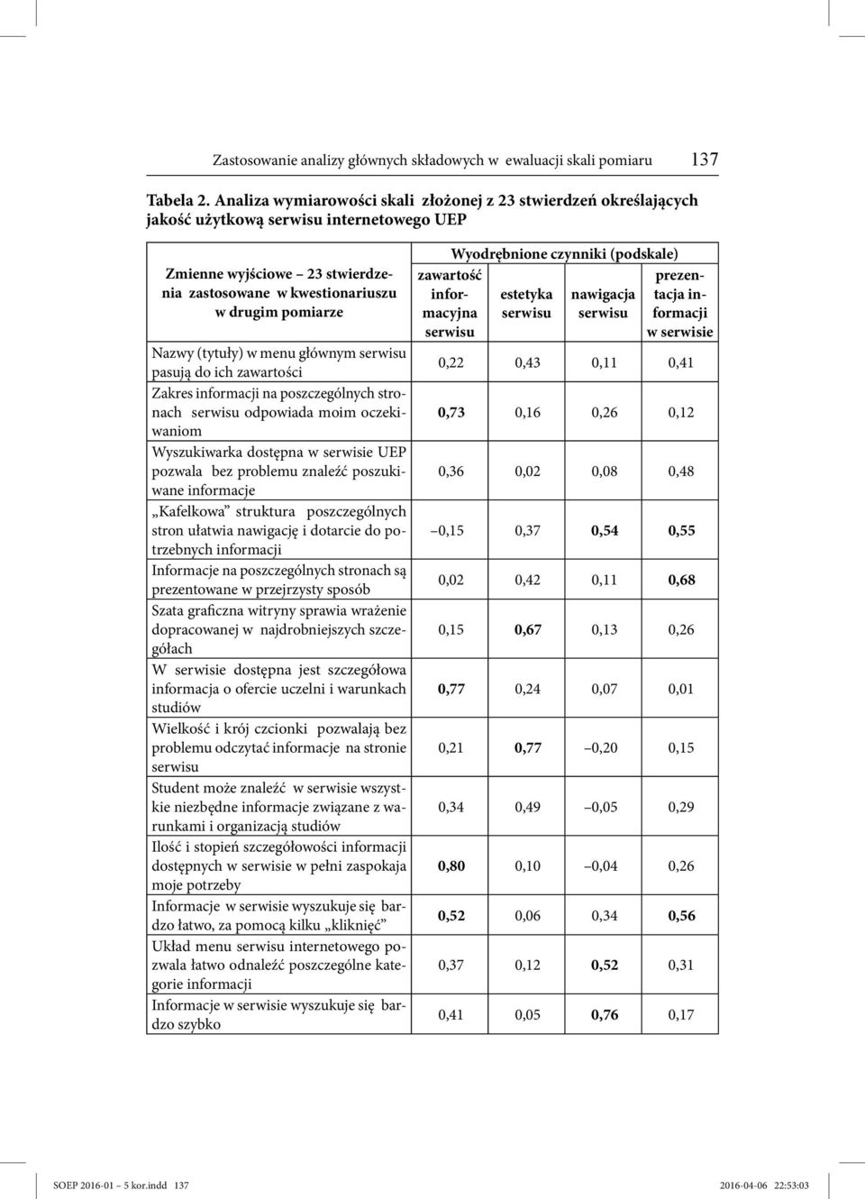 menu głównym pasują do ich zawartości Zakres informacji na poszczególnych stronach odpowiada moim oczekiwaniom Wyszukiwarka dostępna w serwisie UEP pozwala bez problemu znaleźć poszukiwane informacje