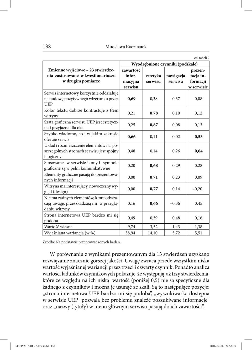 graficzna UEP jest estetyczna i przyjazna dla oka 0,25 0,87 0,08 0,13 Szybko wiadomo, co i w jakim zakresie oferuje serwis 0,66 0,11 0,02 0,53 Układ i rozmieszczenie elementów na poszczególnych