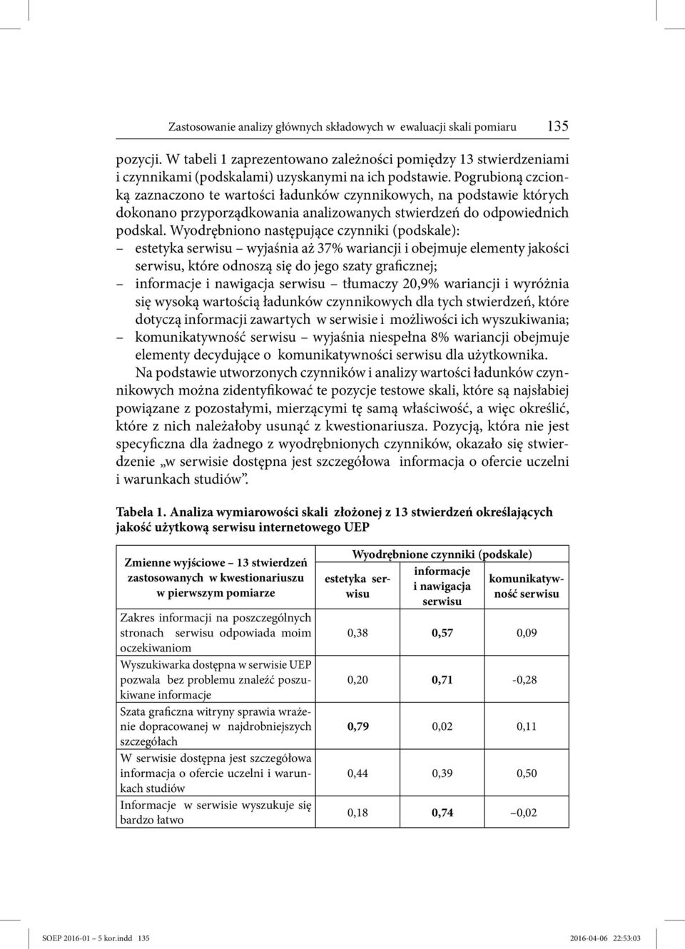 Wyodrębniono następujące czynniki (podskale): estetyka wyjaśnia aż 37% wariancji i obejmuje elementy jakości, które odnoszą się do jego szaty graficznej; informacje i nawigacja tłumaczy 20,9%