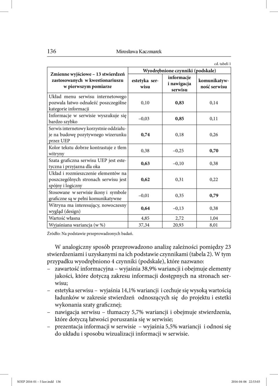 budowę pozytywnego wizerunku 0,74 0,18 0,26 przez UEP Kolor tekstu dobrze kontrastuje z tłem witryny 0,38 0,25 0,70 Szata graficzna UEP jest estetyczna i przyjazna dla oka 0,63 0,10 0,38 Układ i