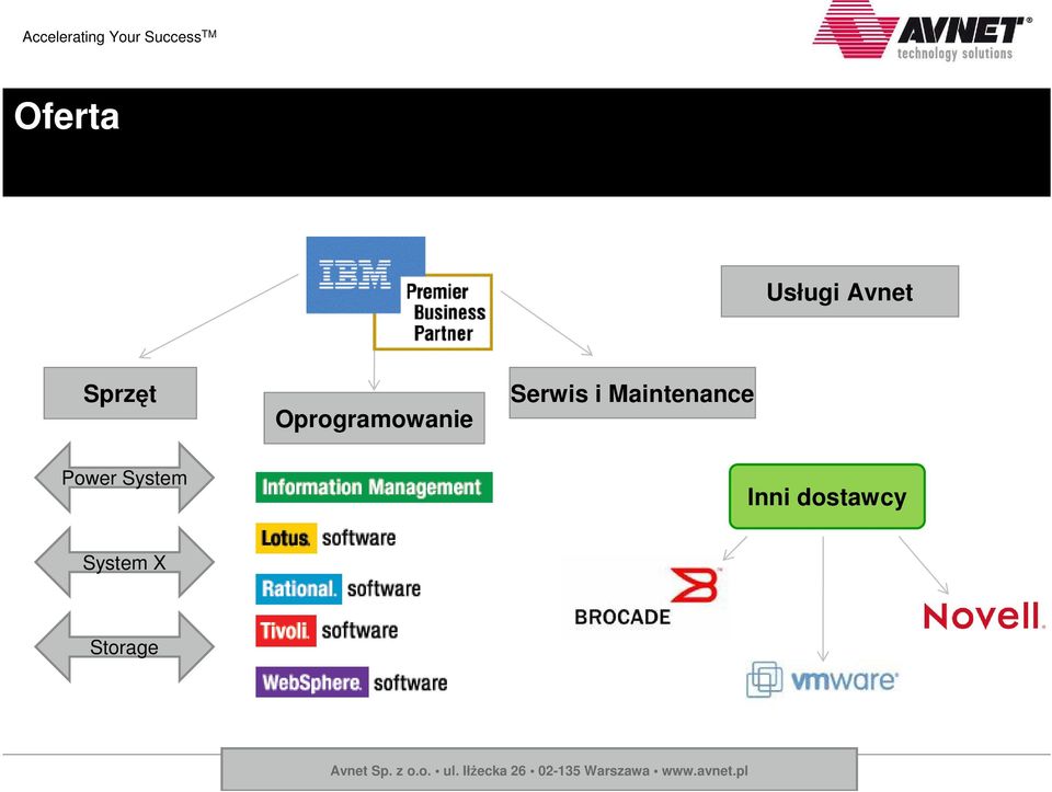 Maintenance Power System