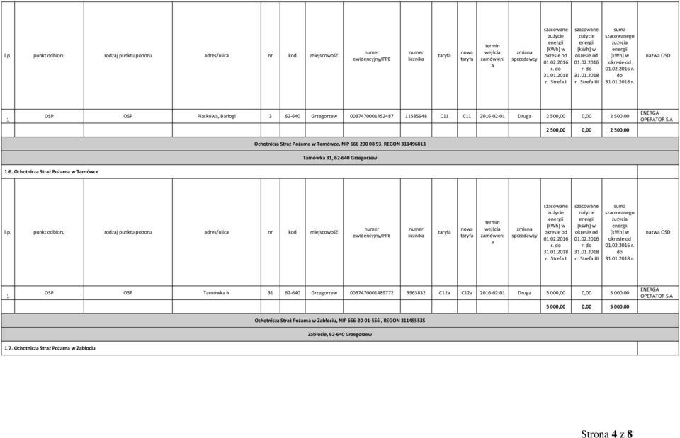 r. OSP OSP Piskow, Brłogi 3 62-640 Grzegorzew 003747000452487 585948 C C 206-02-0 Drug 2 500,00 0,00 2 500,00 Ochotnicz Strż Pożrn w Trnówce, NIP 666 200 08 93, REGON 349683 2