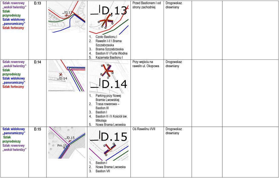 Kazamata Bastionu I Przy wejściu na rawelin ul. Okopowa widokowy rowerowy D.15 1. Parking przy Nowej Bramie Lwowskiej 2.