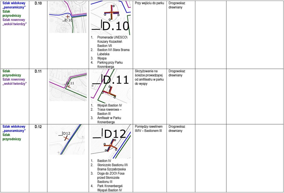 Parking przy Parku Kronrnberga Skrzyżowanie na ścieżce prowadzącej od amfiteatru w parku do wyspy widokowy D.12 1. Wyspa\ Bastion IV 2.