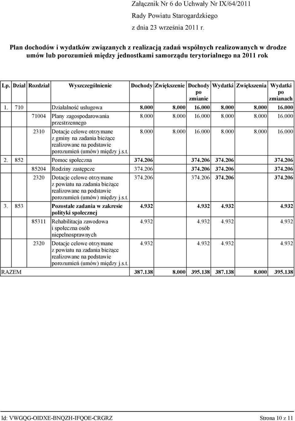 000 8.000 8.000 16.000 71004 Plany zagospodarowania przestrzennego 2310 Dotacje celowe otrzymane z gminy na zadania bieżące realizowane na podstawie porozumień (umów) między j.s.t. 8.000 8.000 16.000 8.000 8.000 16.000 8.000 8.000 16.000 8.000 8.000 16.000 2.