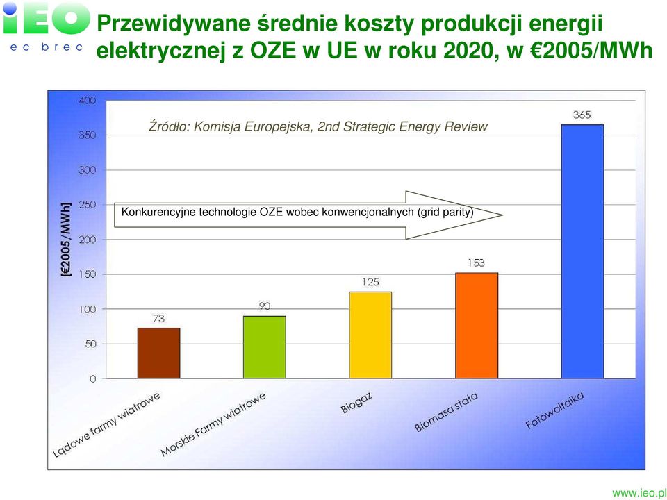 Źródło: Komisja Europejska, 2nd Strategic Energy