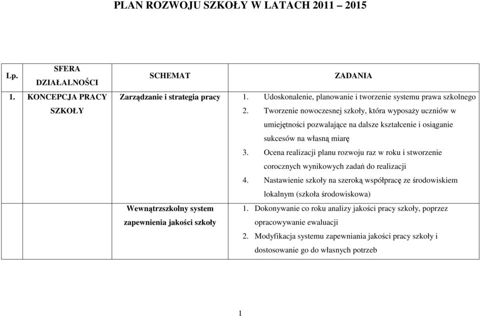 Tworzenie nowoczesnej szkoły, która wyposaŝy uczniów w umiejętności pozwalające na dalsze kształcenie i osiąganie sukcesów na własną miarę 3.