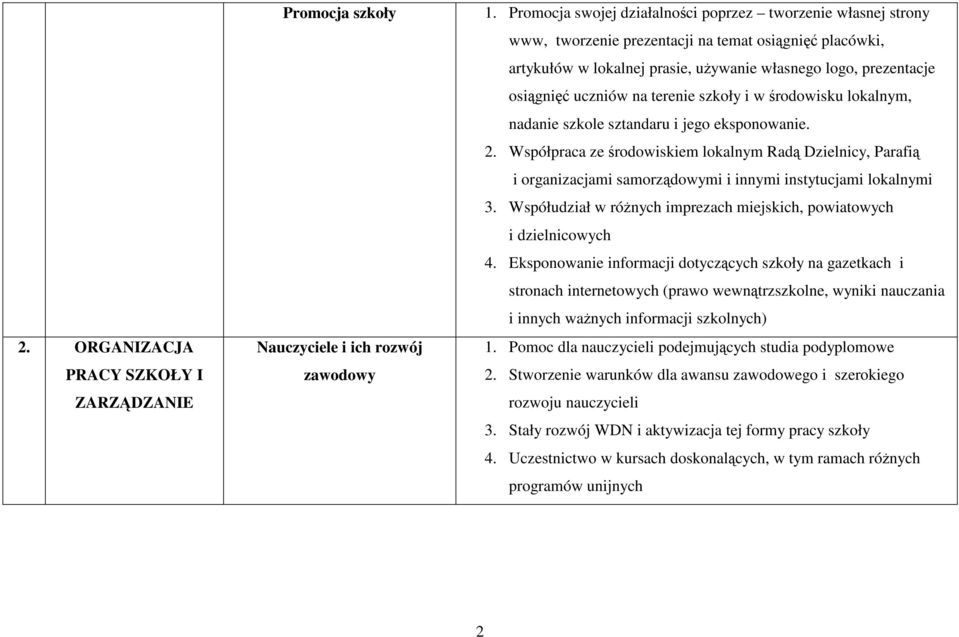 uczniów na terenie szkoły i w środowisku lokalnym, nadanie szkole sztandaru i jego eksponowanie. 2.