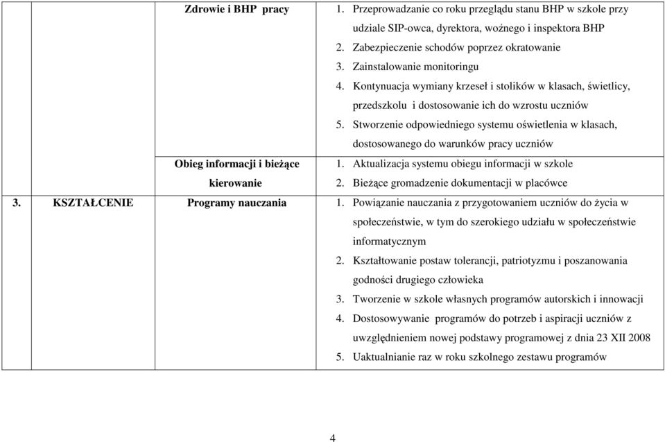 Stworzenie odpowiedniego systemu oświetlenia w klasach, dostosowanego do warunków pracy uczniów Obieg informacji i bieŝące kierowanie 1. Aktualizacja systemu obiegu informacji w szkole 2.