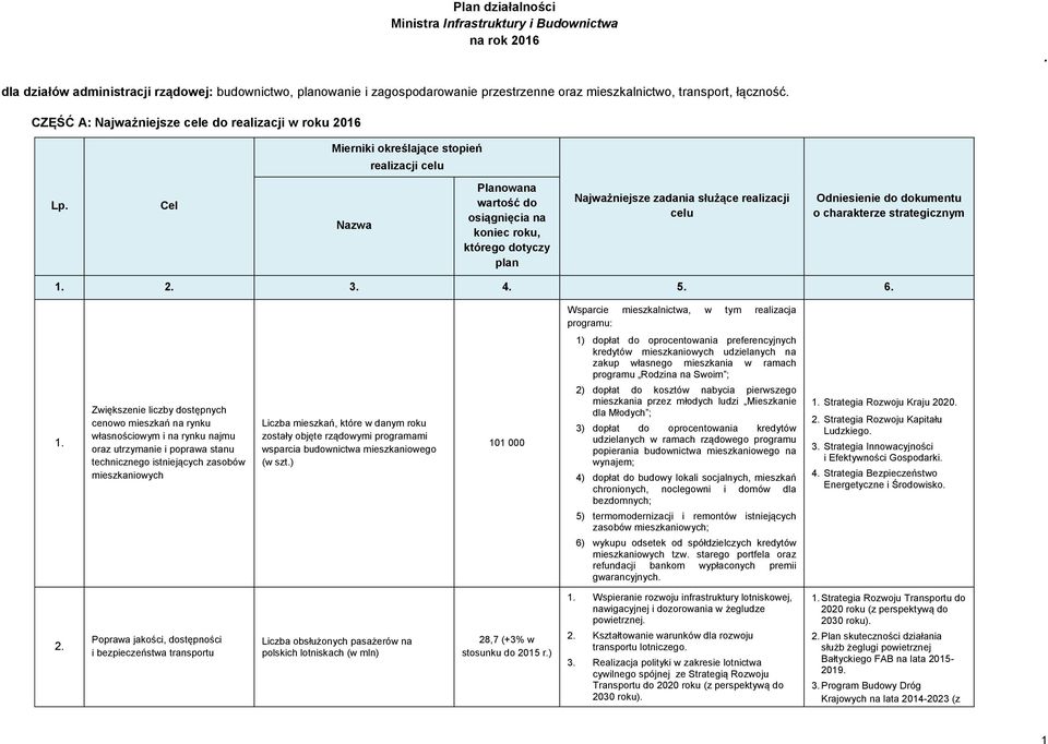 mieszkaniowych udzielanych na zakup własnego mieszkania w ramach programu Rodzina na Swoim ; 1.