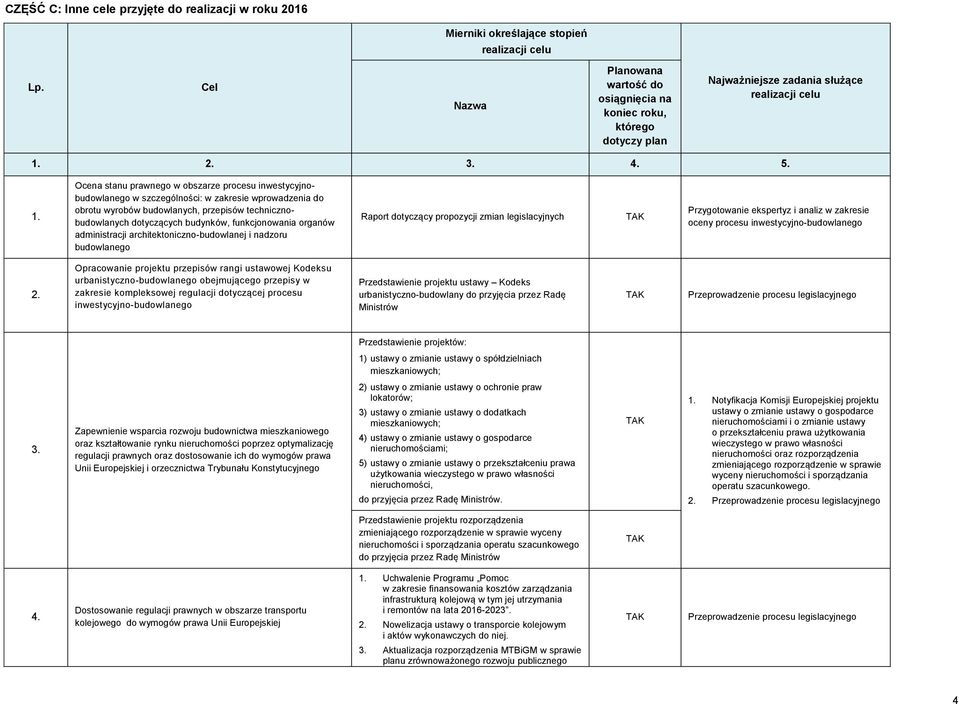 Ocena stanu prawnego w obszarze procesu inwestycyjnobudowlanego w szczególności: w zakresie wprowadzenia do obrotu wyrobów budowlanych, przepisów technicznobudowlanych dotyczących budynków,