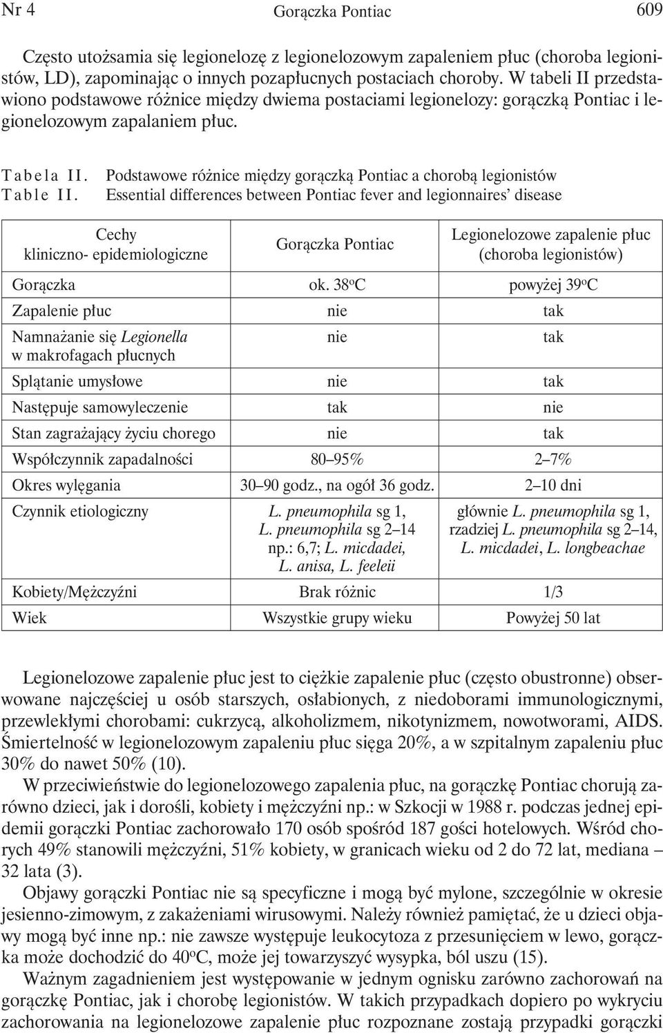 Podstawowe różnice między gorączką Pontiac a chorobą legionistów Essential differences between Pontiac fever and legionnaires disease Cechy kliniczno- epidemiologiczne Gorączka Pontiac Legionelozowe